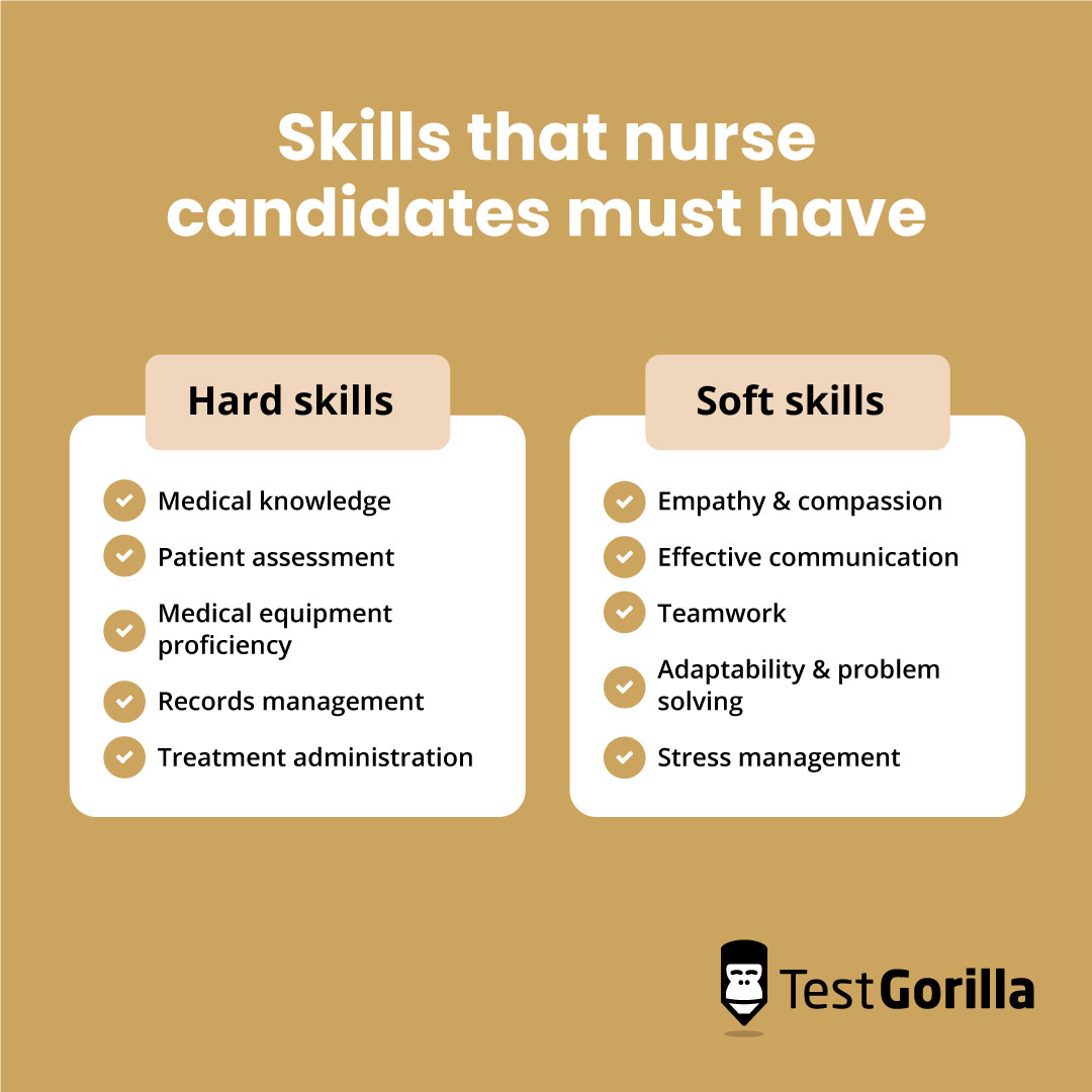 Skills that nurse candidates must have graphic