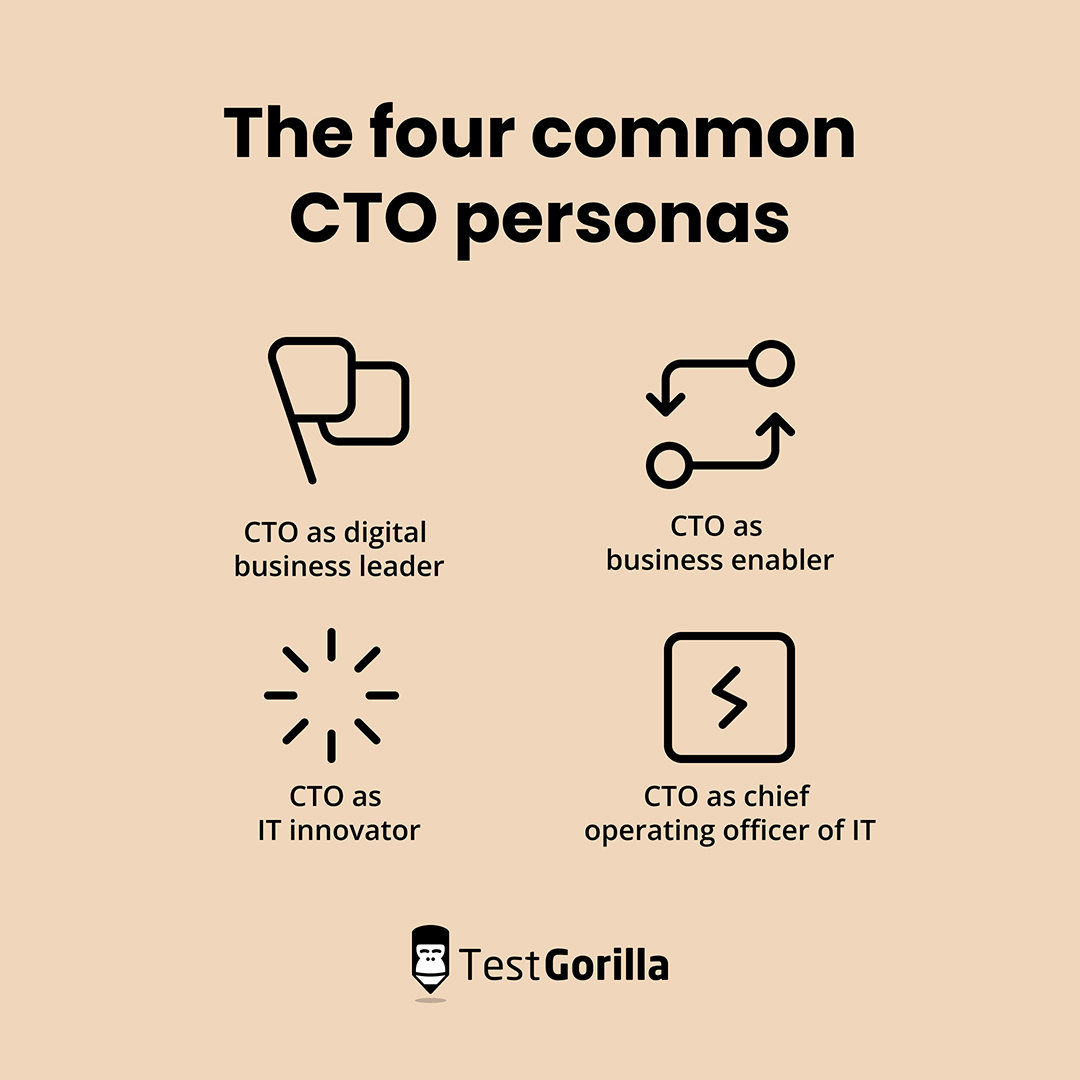 The four common CTO personas graphic