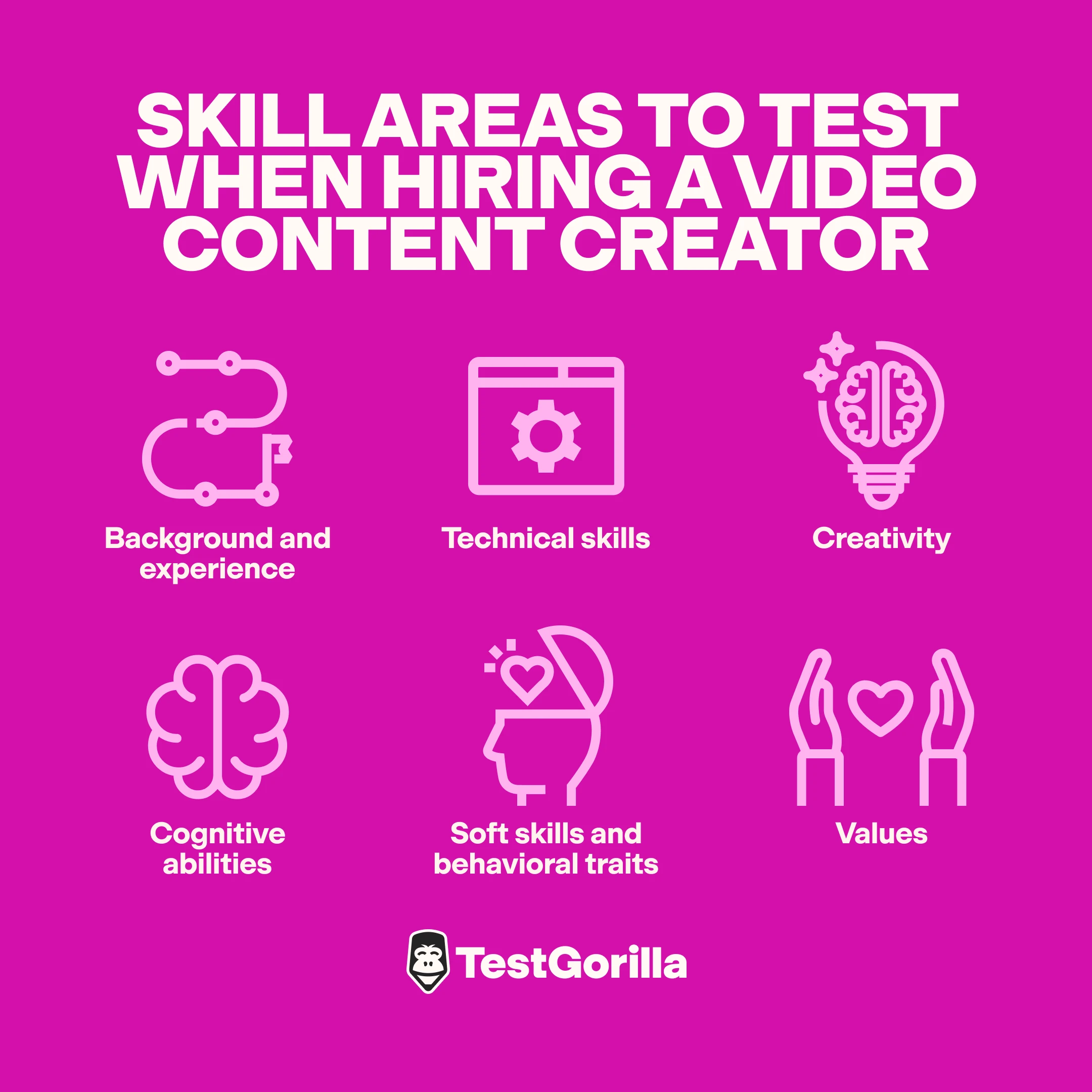 skill areas to test for video content creator roles graphic