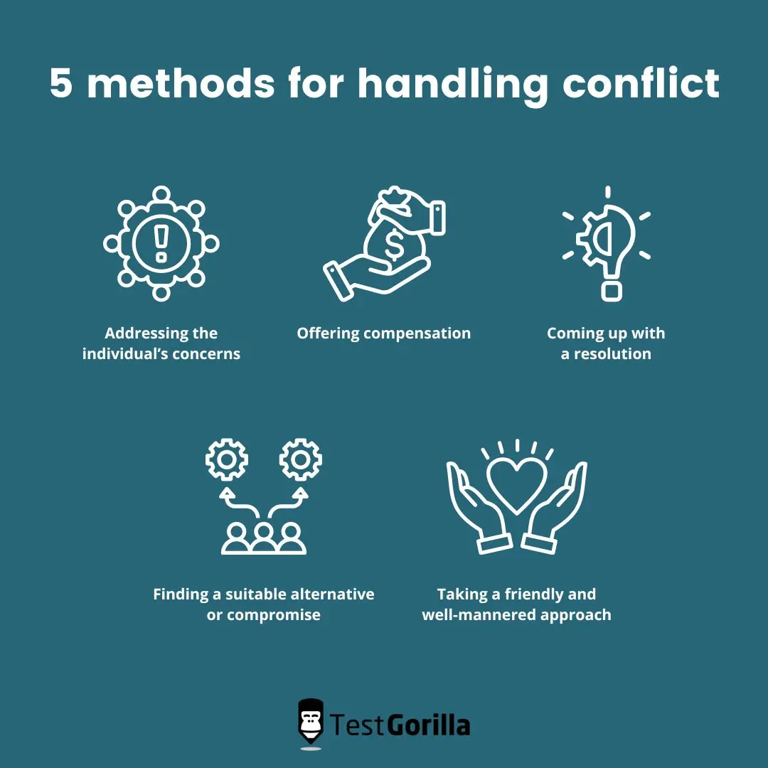 Graphic showing 5 methods for handling conflict
