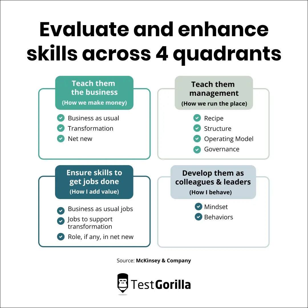Evaluate and enhance skills across 4 quadrants graphic