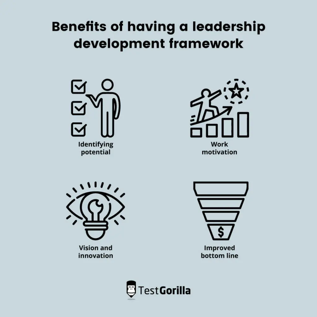 Benefits leadership development framework 