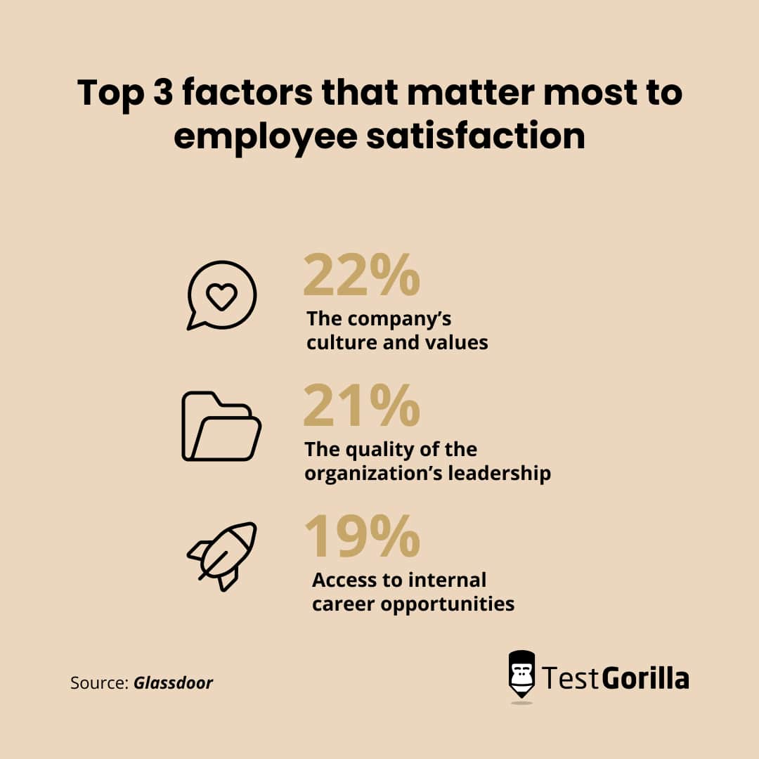 Top 3 factors that matter most for employee satisfaction