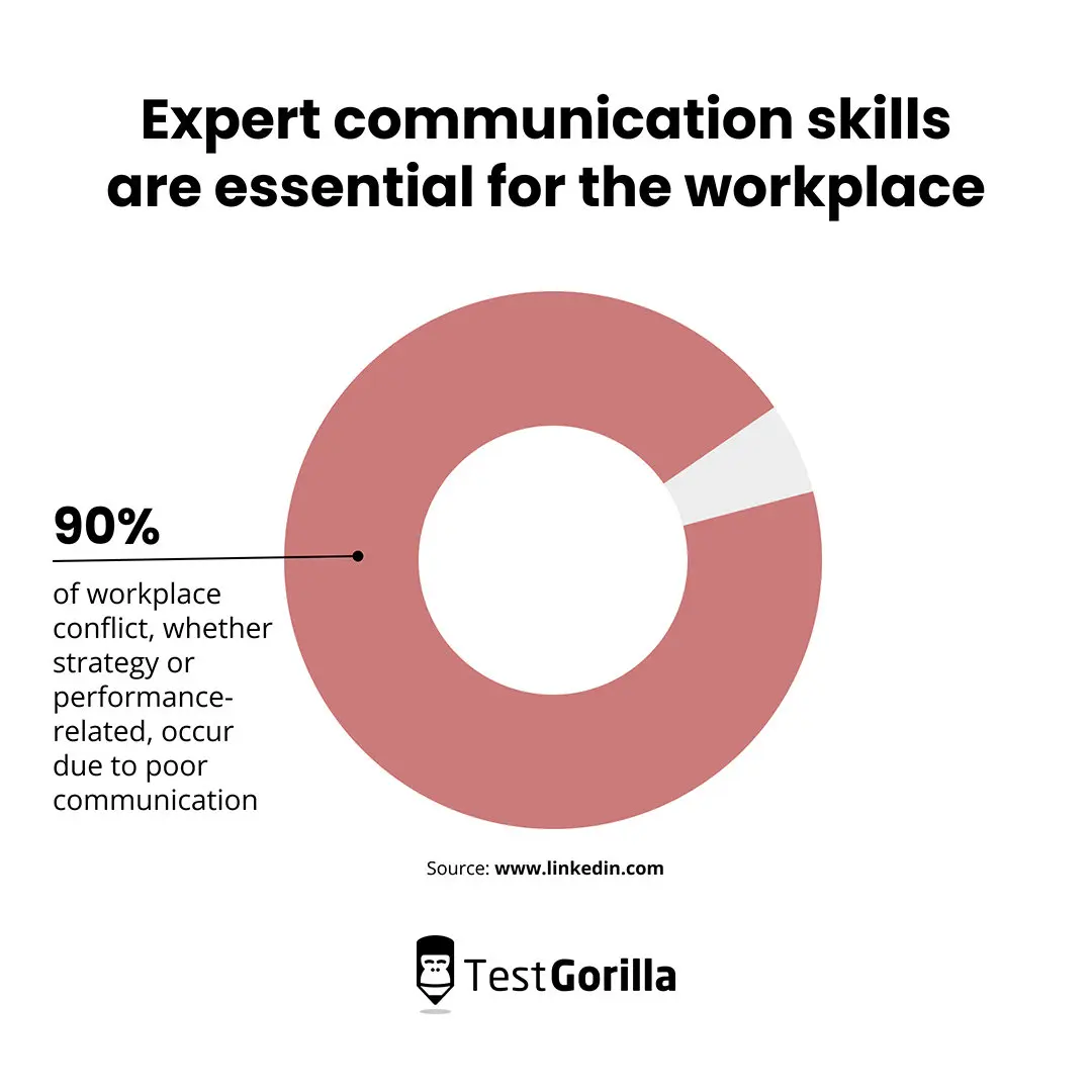 Expert communication skills are essential for the workplace graphic
