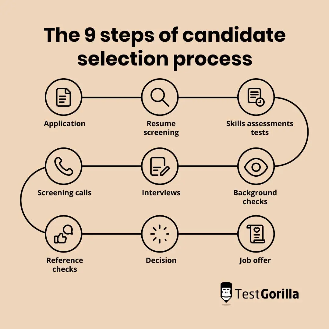 9 steps of the candidate process from application to job offer