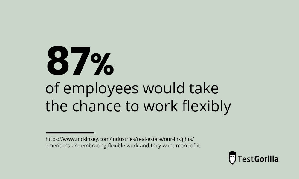 87% of employees would work flexibly
