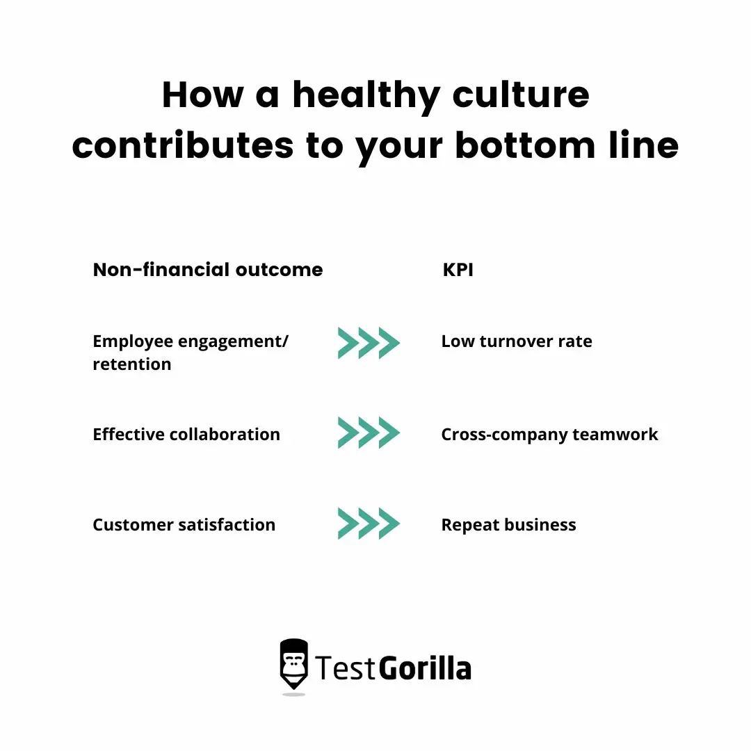 How a healthy culture contributes to your bottom line