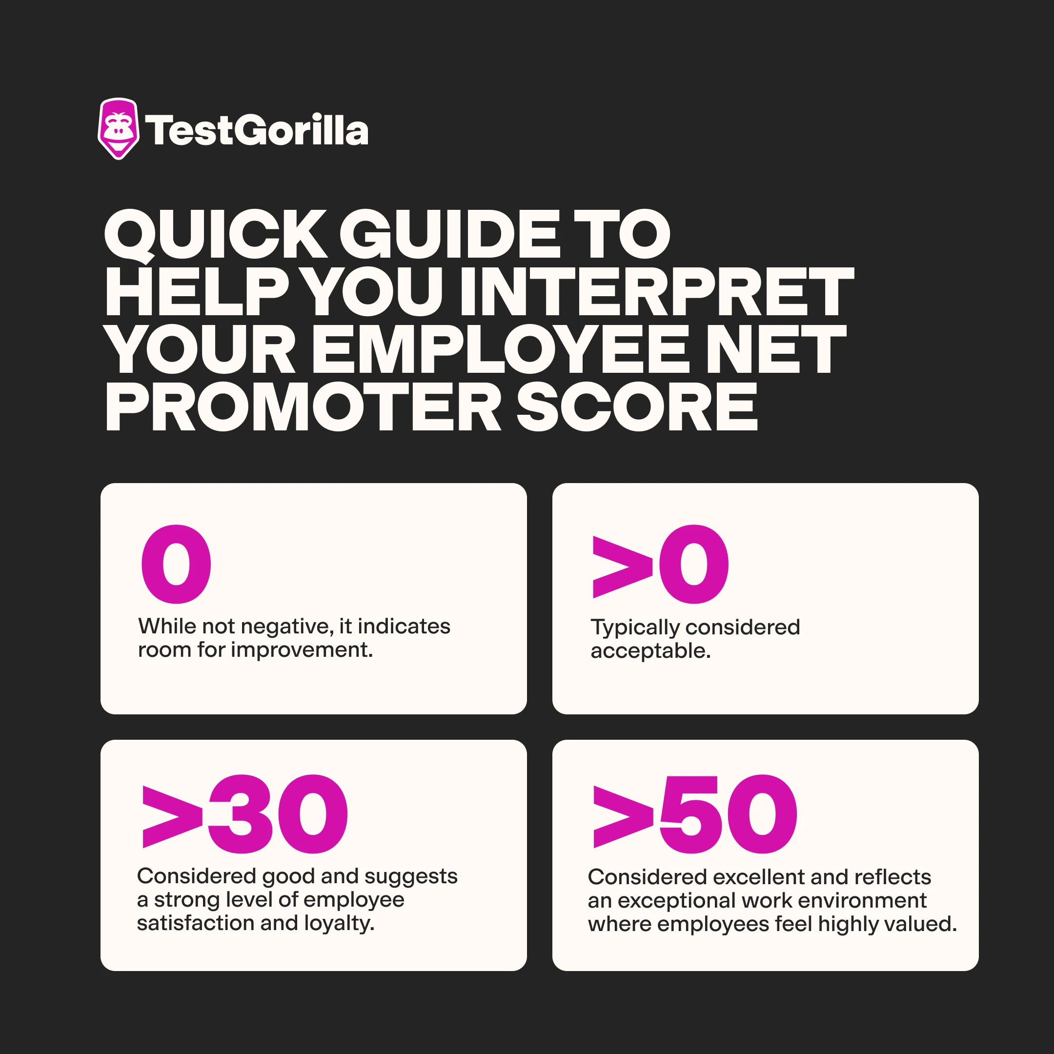 Quick guide to help you interpret your Employee Net Promoter Score graphic