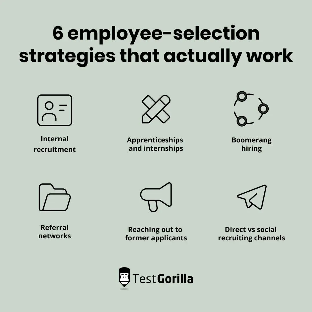 The most effective recruitment and selection strategies
