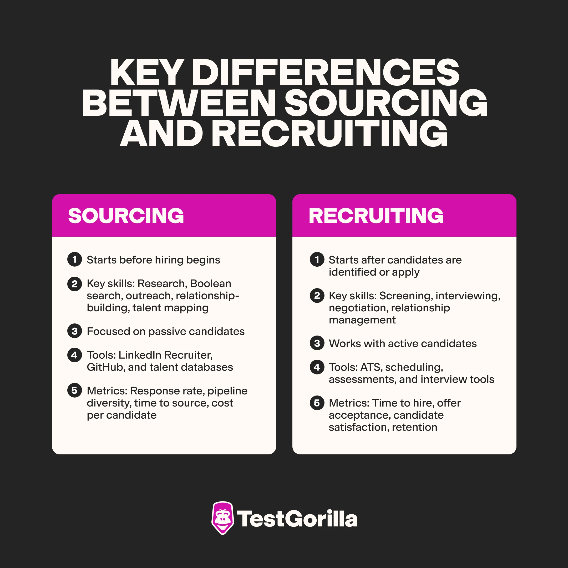key differences between sourcing and recruiting graphic