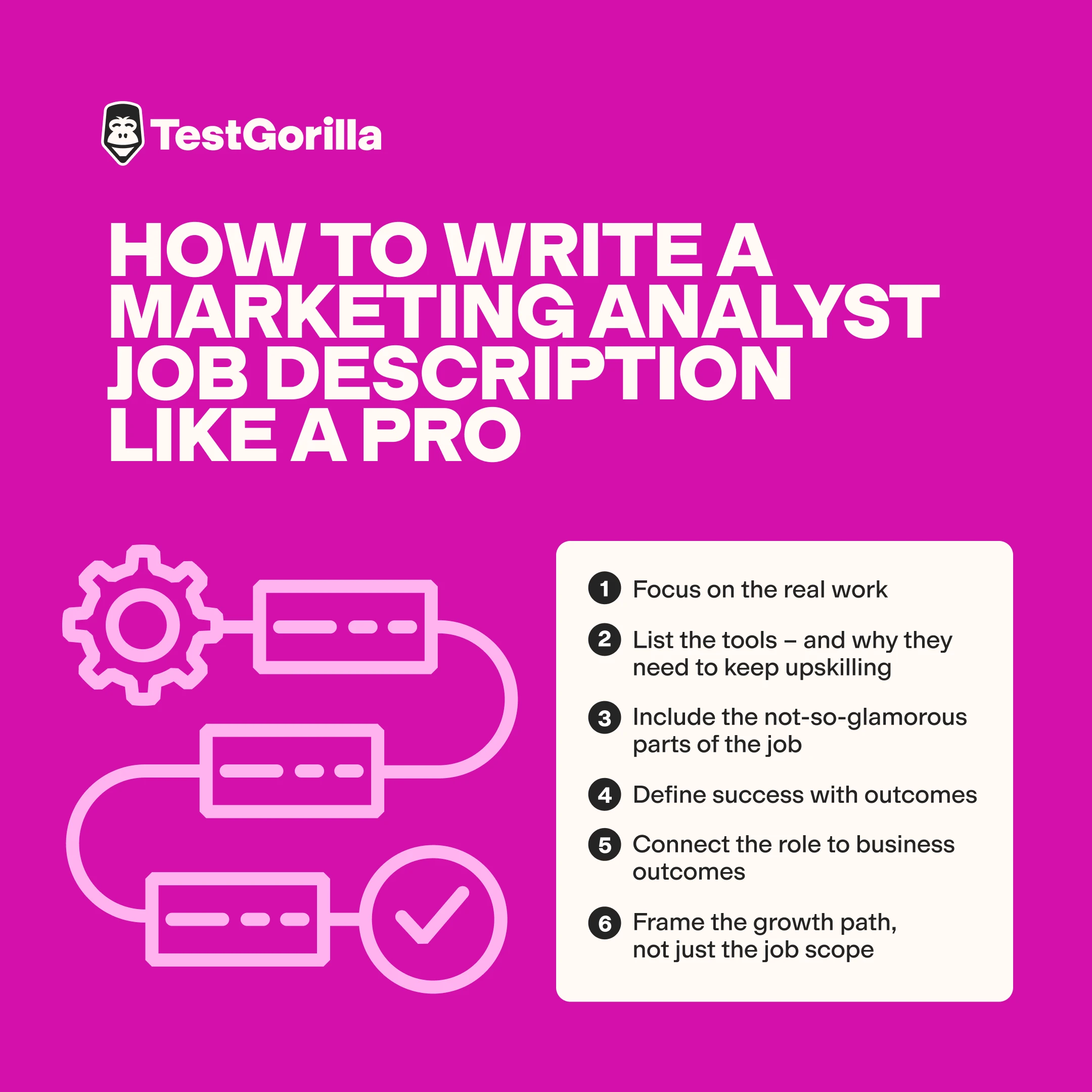 How to write a marketing analyst job description like a pro graphic