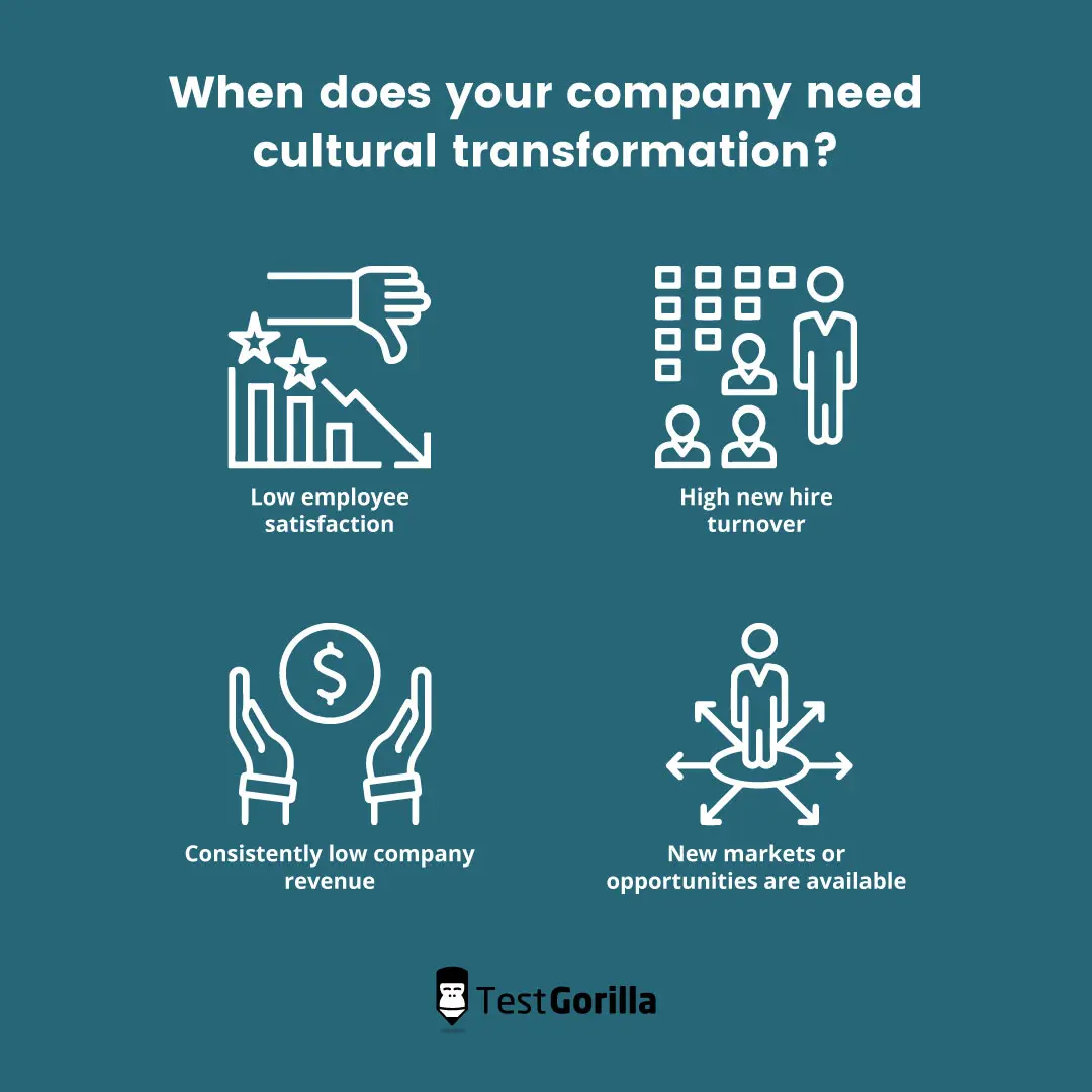 4 tell tale signs your company needs a cultural transformation