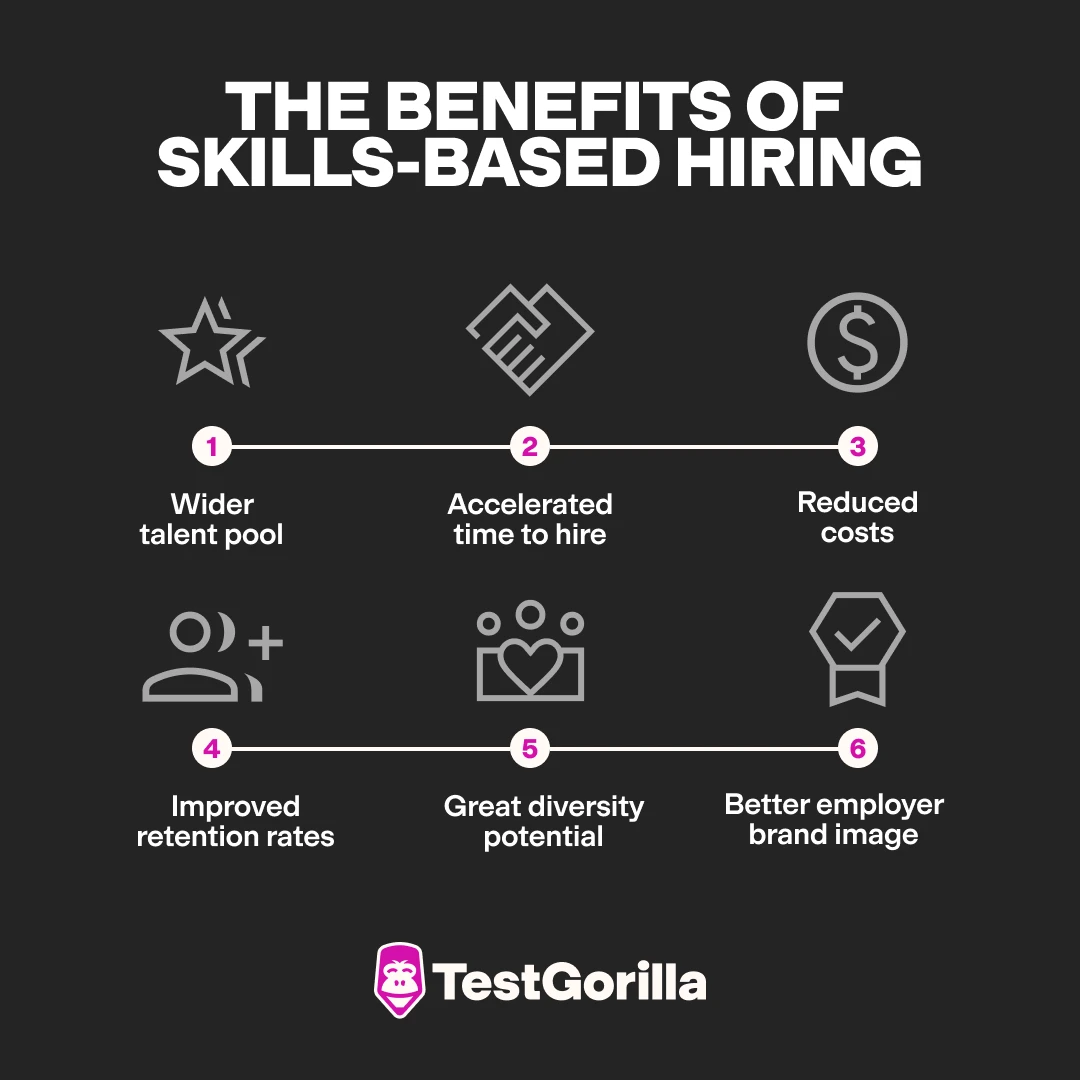 image showing benefits of skills-based hiring