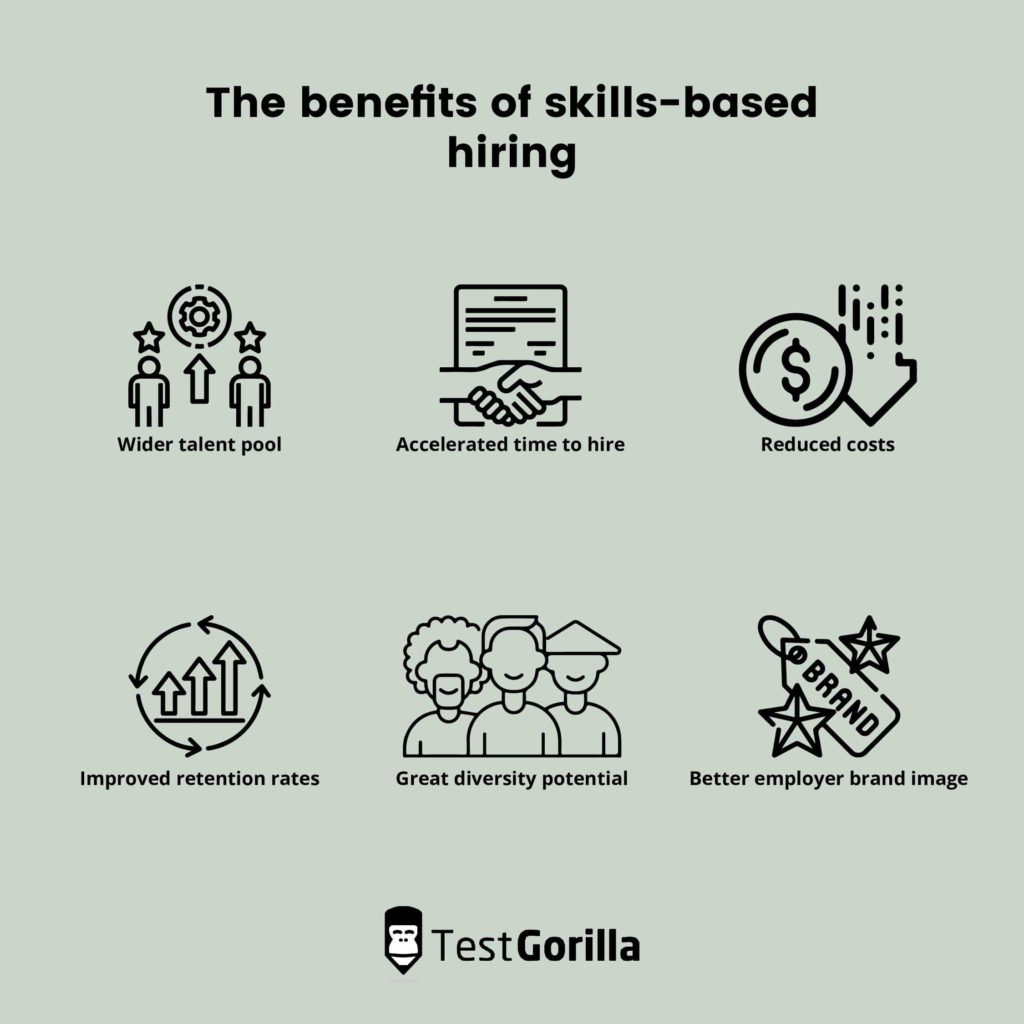 image showing benefits of skills-based hiring