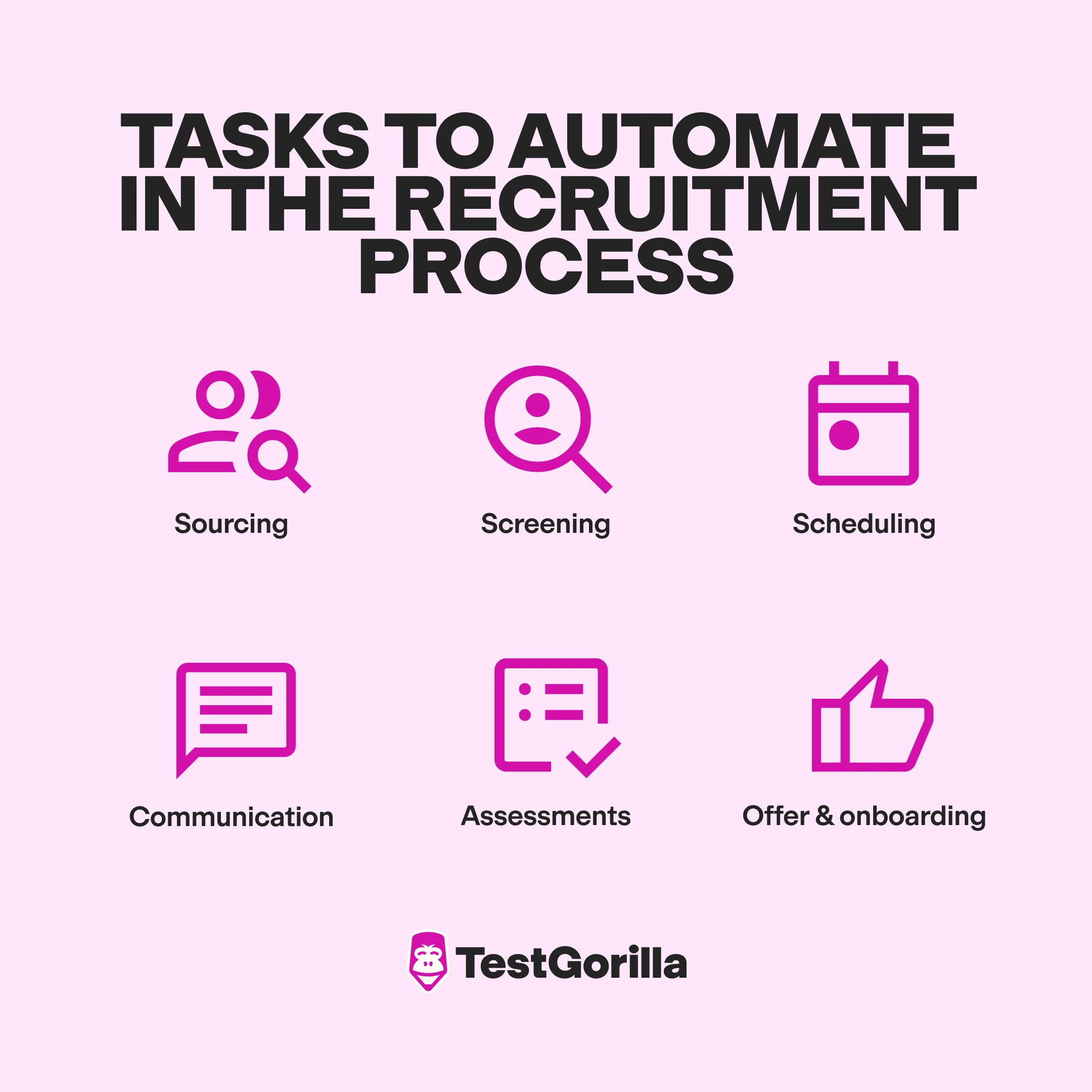 Tasks to automate in the recruitment process graphic