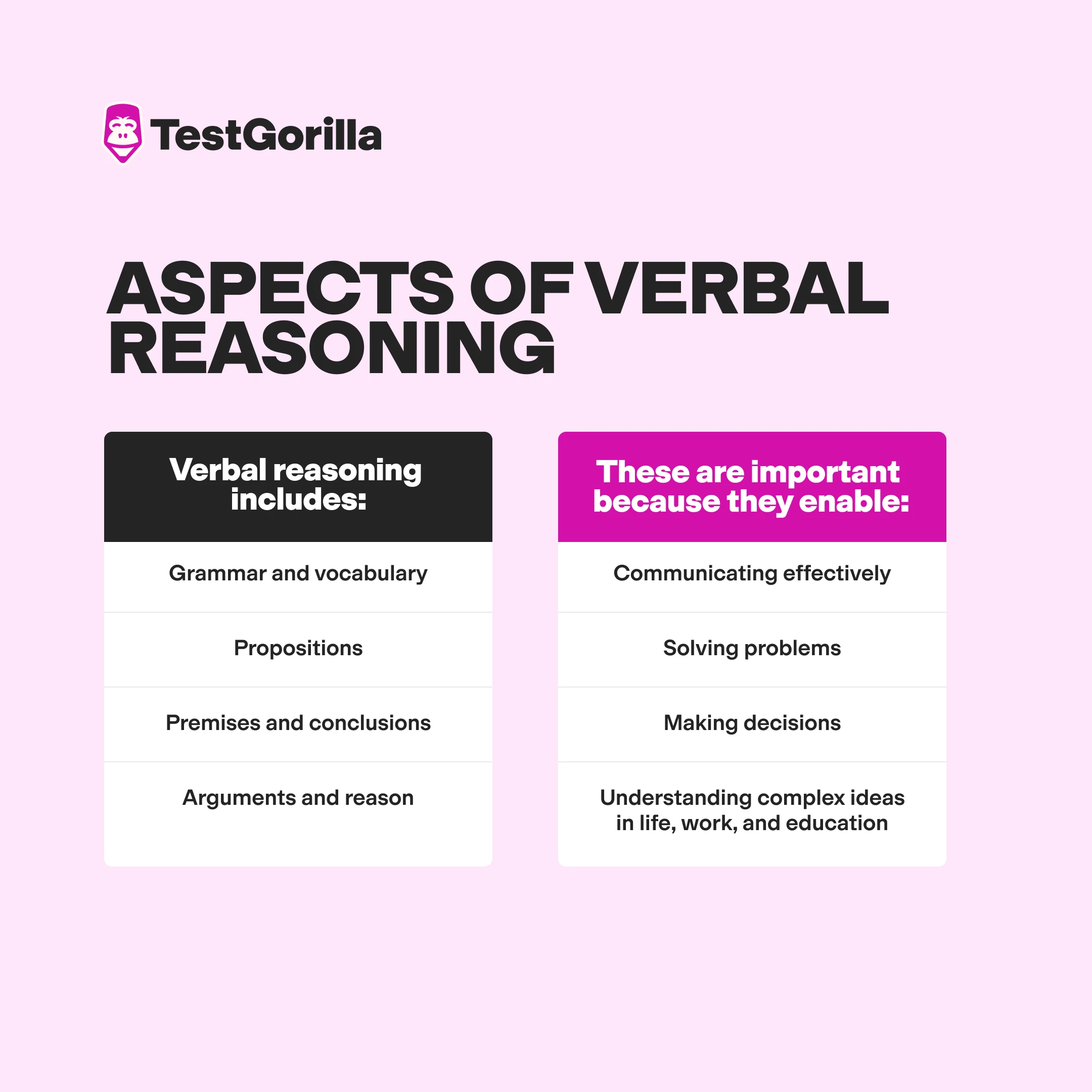 aspects of verbal reasoning graphic