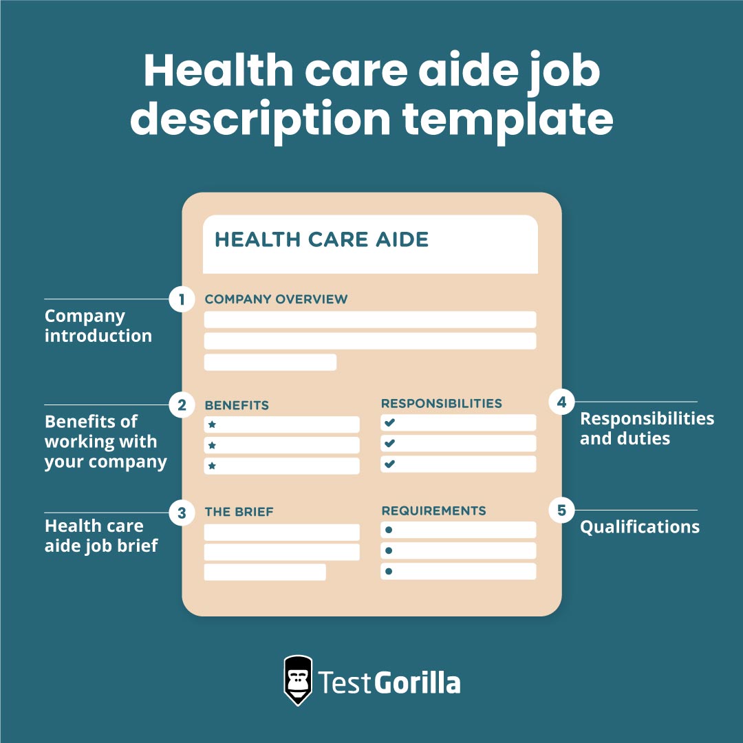 Health care aide job description template graphic