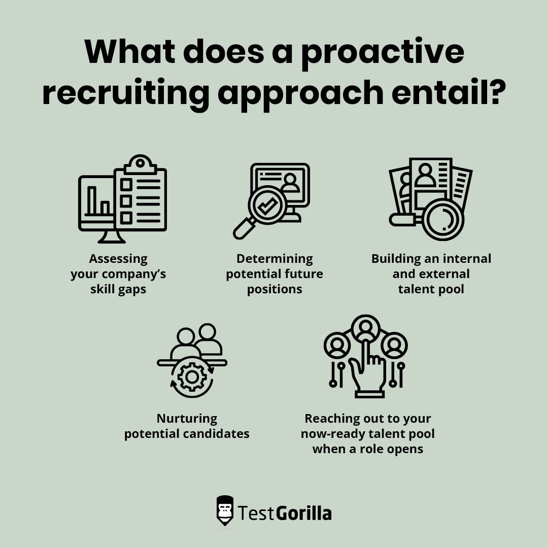 Another recruitment trend for 2024 is the growth of proactive candidate engagement. 