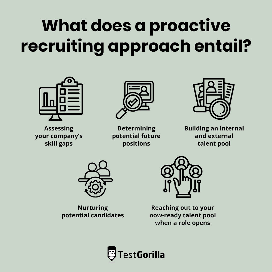 proactive-recruitment-a-forward-thinking-strategy