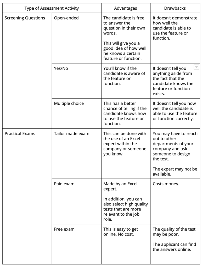 
Questions de sélection vs examens pratiques
