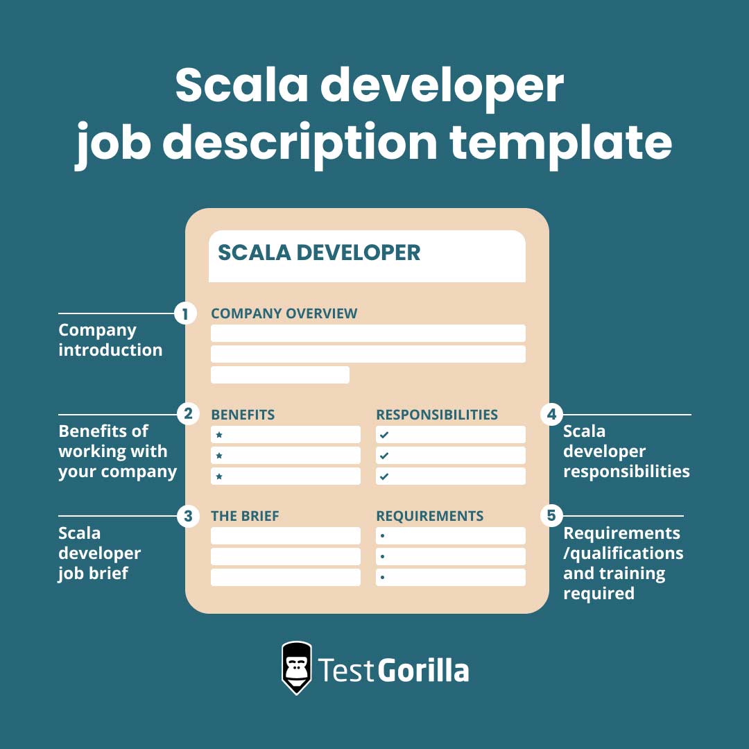 Scala developer job description template graphic