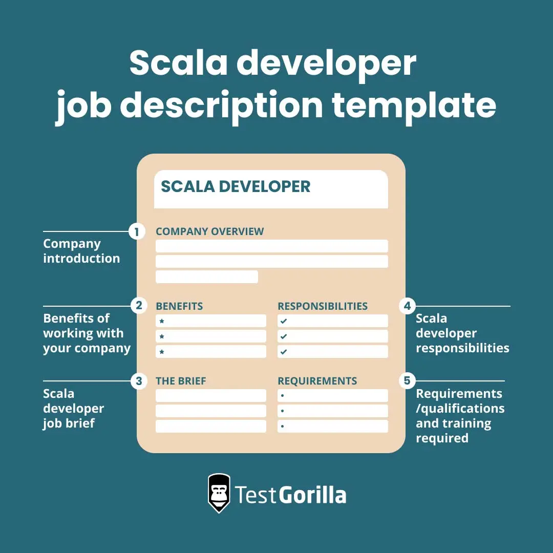 how-to-write-a-scala-developer-job-description-tg