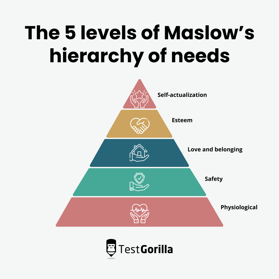 the 5 levels of maslows hierarchy of needs graphic