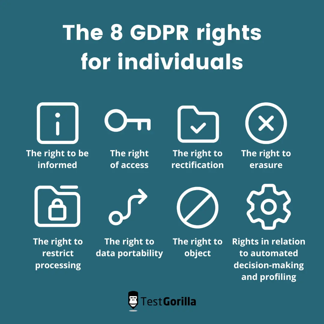 8 GDPR rights for individuals graphic