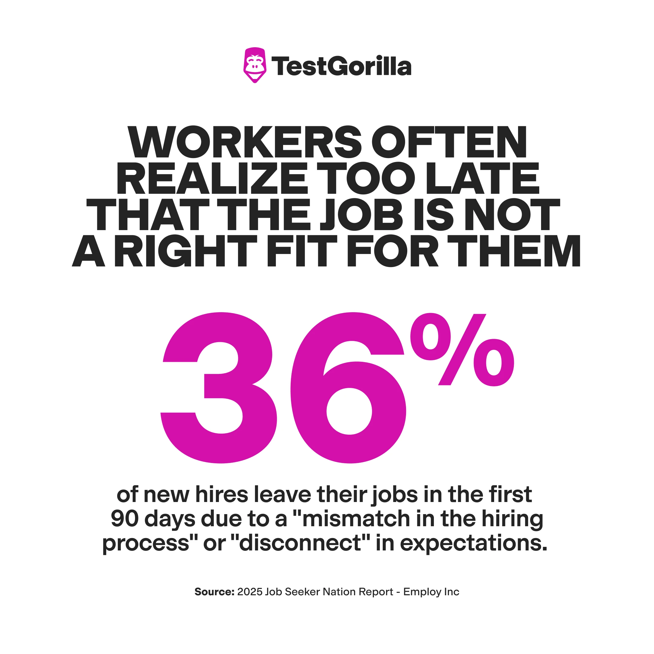 37% of companies reporting a bad hire said it impacted team morale graphic