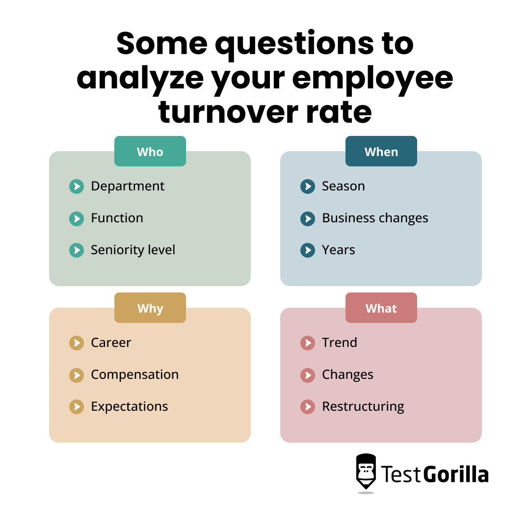 Some questions to analyze your employee turnover rate graphic