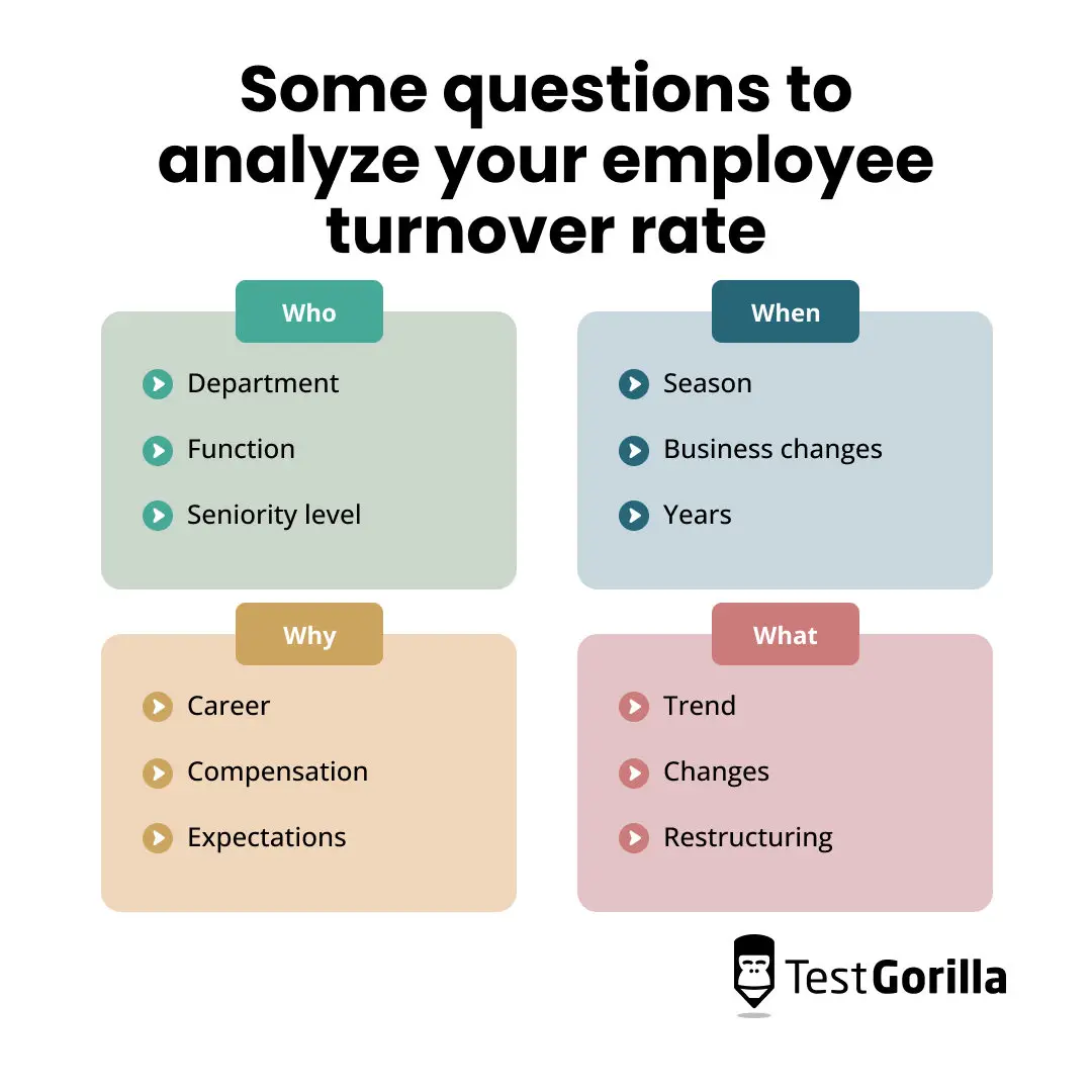 How to calculate and improve your employee turnover rate TG
