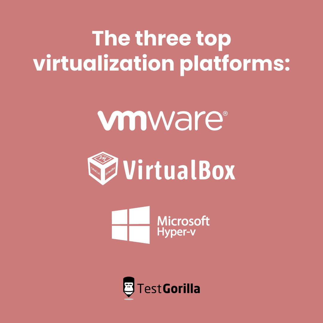 graphic showing the top three virtualization platforms - VMware, VirtualBox and Hyper V