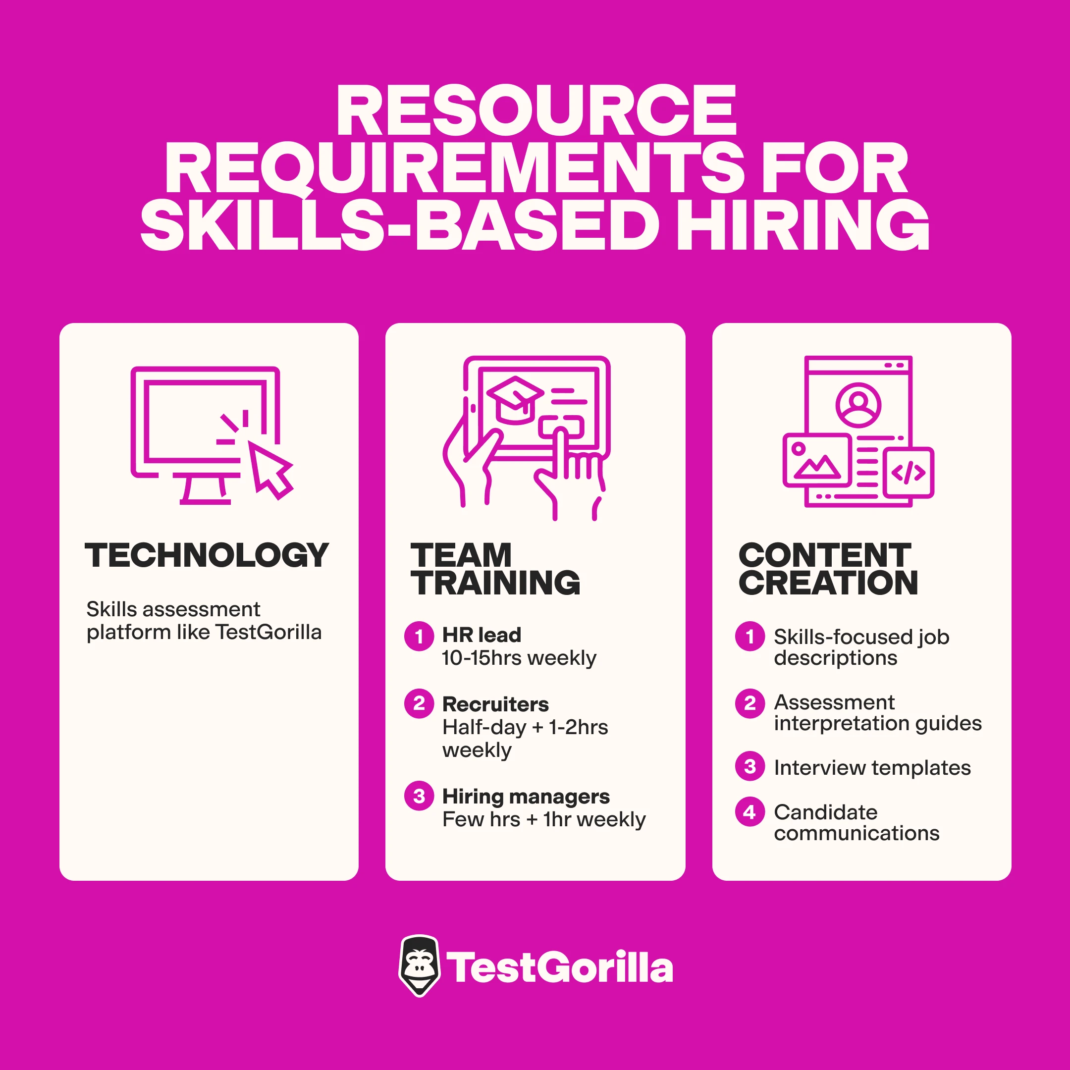 resource requirements for skills-based hiring graphic