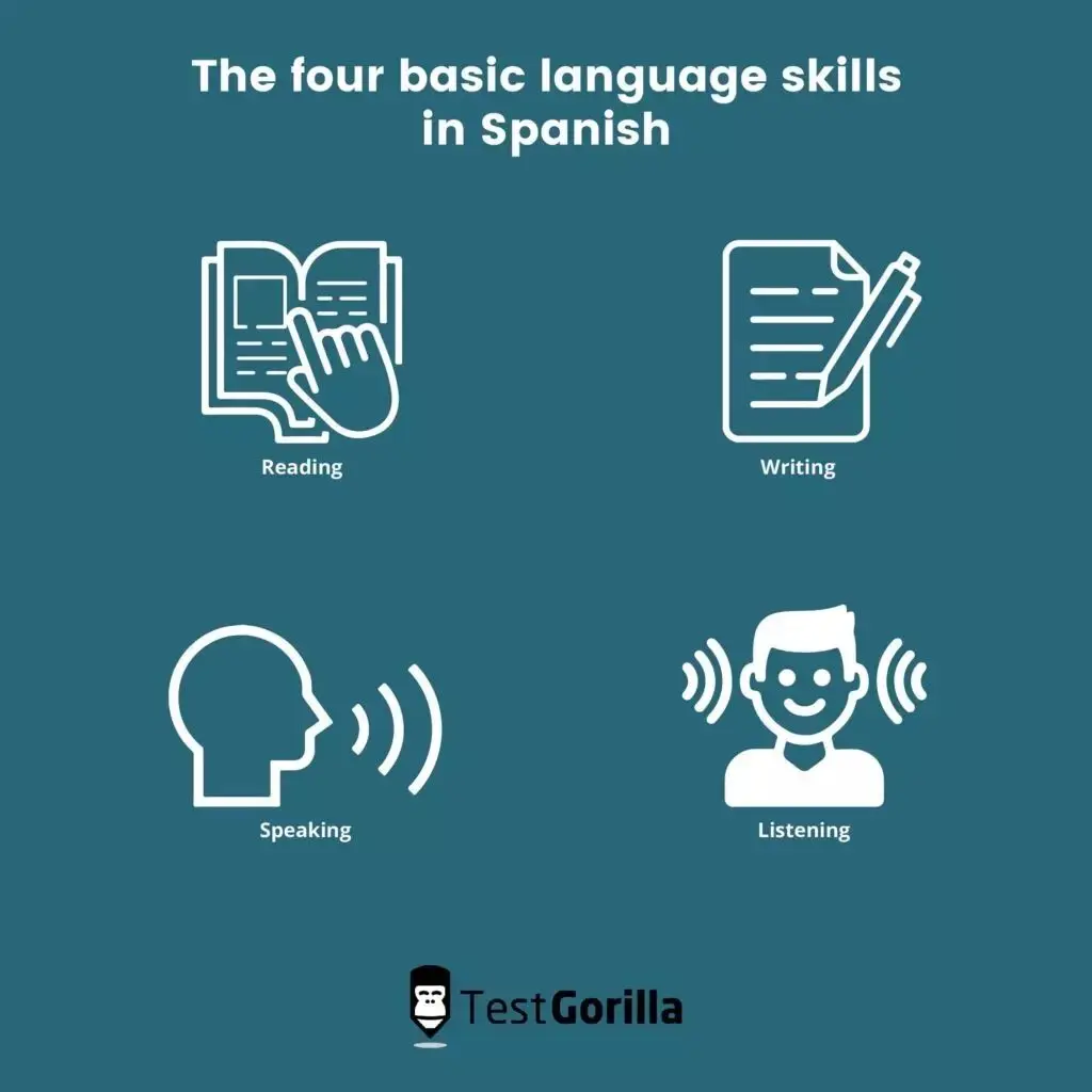 the four basic language skills in Spanish