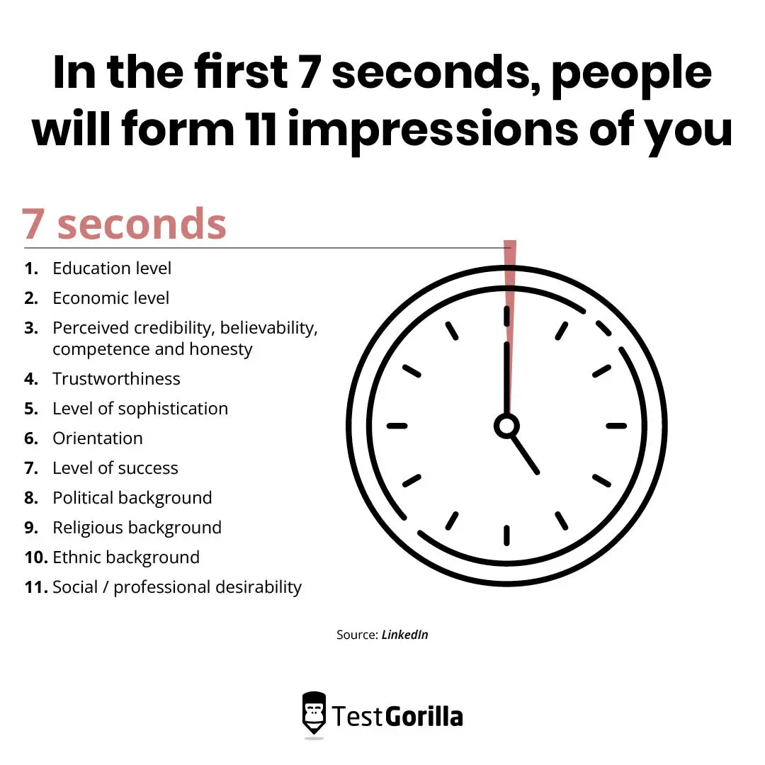 In the first 7 seconds people will form 11 impressions of you