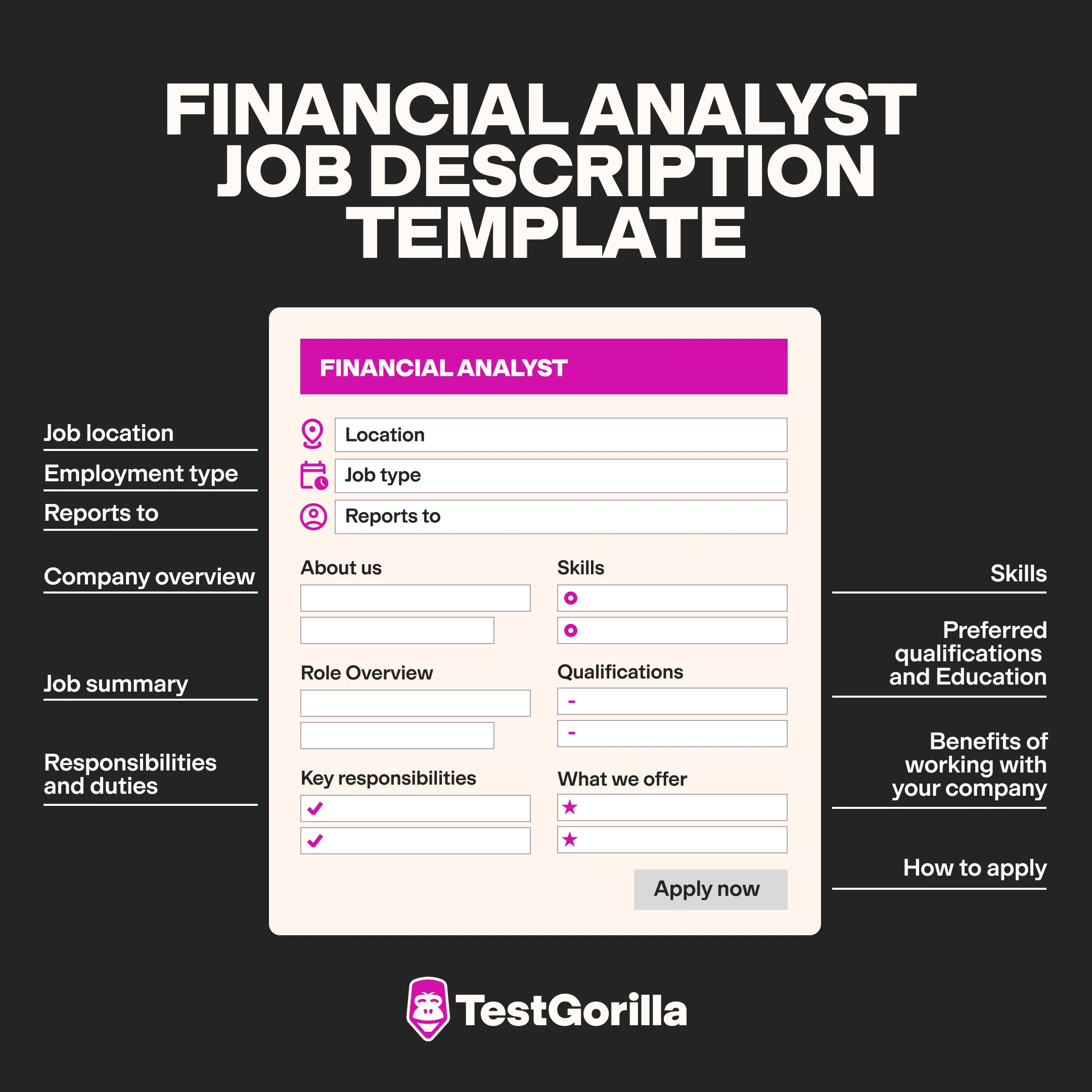 Financial analyst job description template