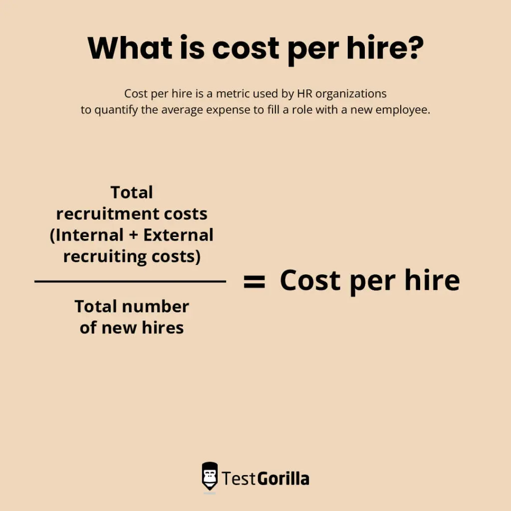 The cost per hire formula