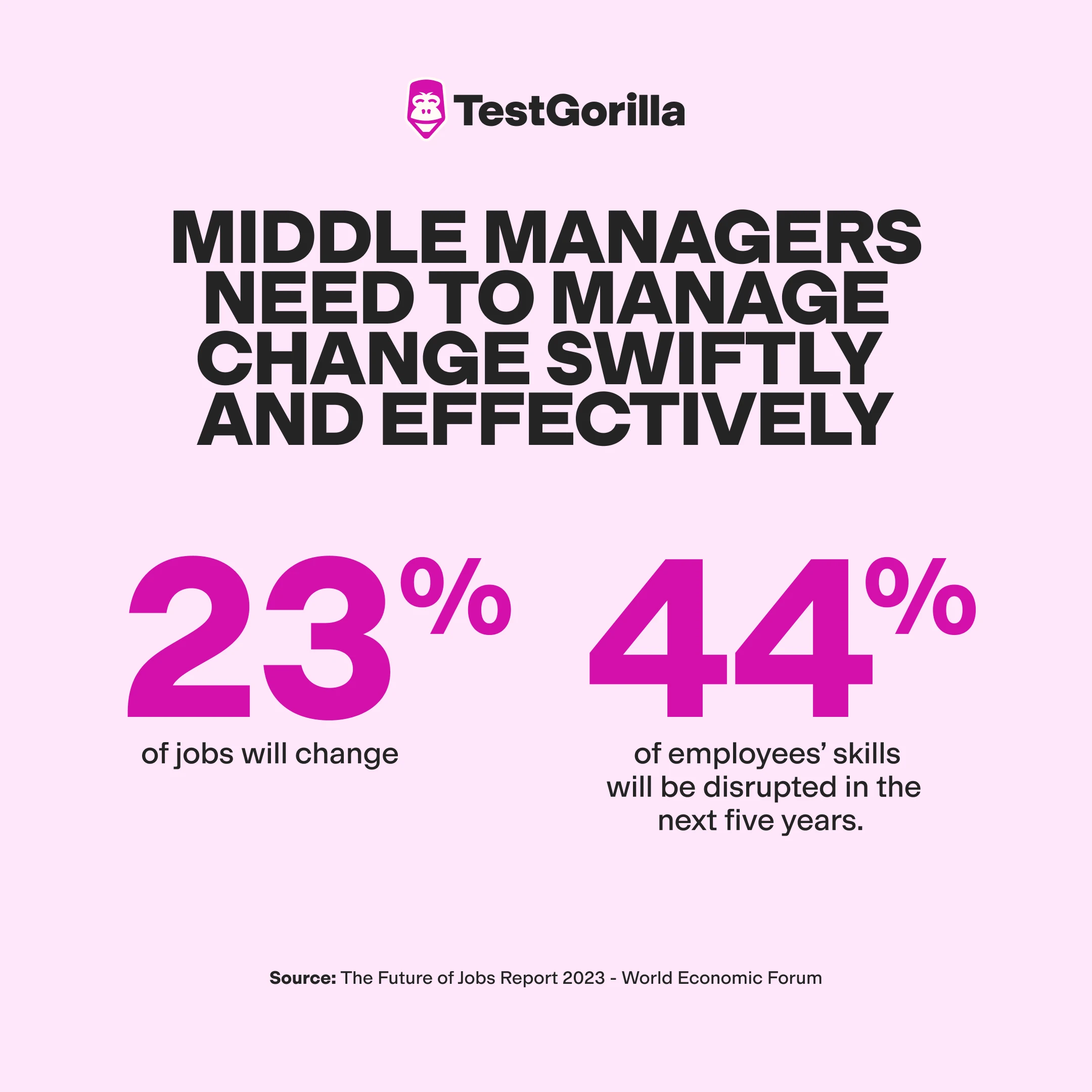 middle managers need to manage change swiftly and effectively graphic