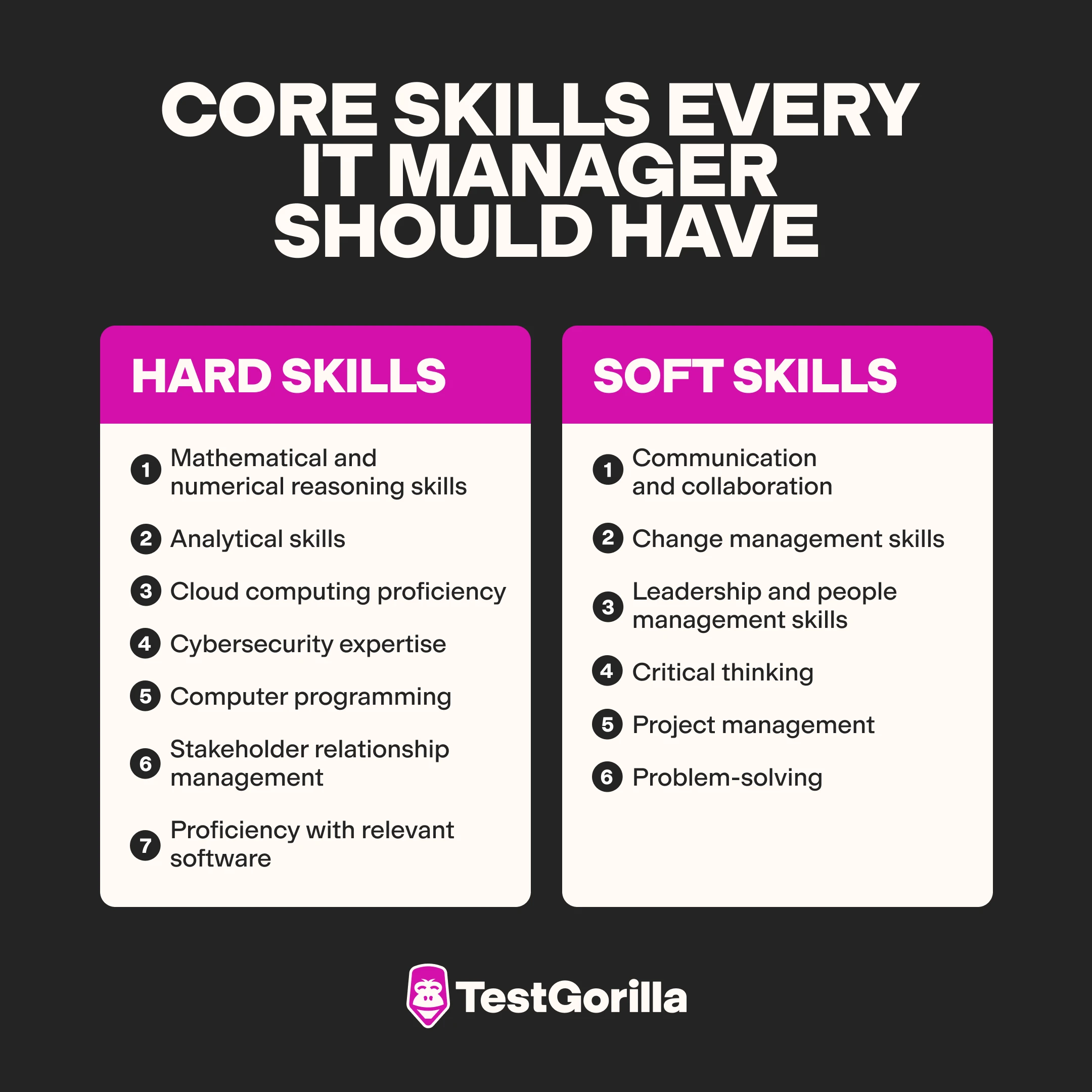 Core-skills-every-IT-manager-should-have