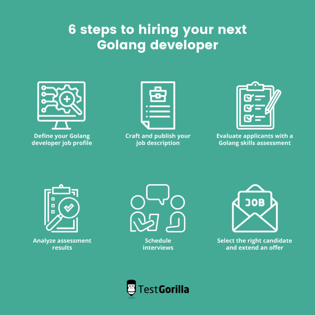 Guide to hiring top Golang developers for your business - TestGorilla