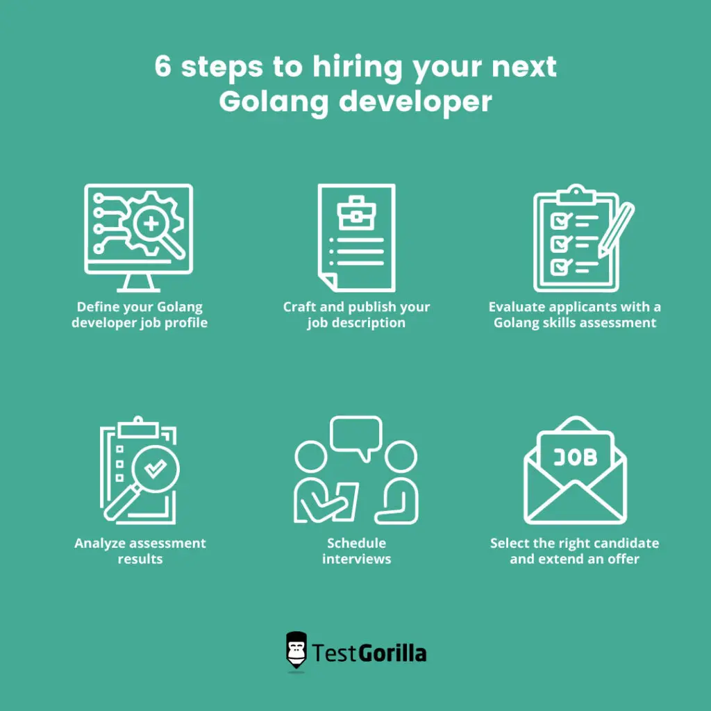 Six steps to hiring your next Golang developer