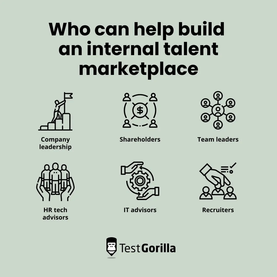 who can help build an internal talent marketplace graphic