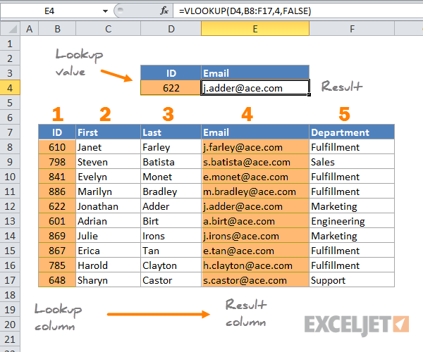 
VLOOKUP
