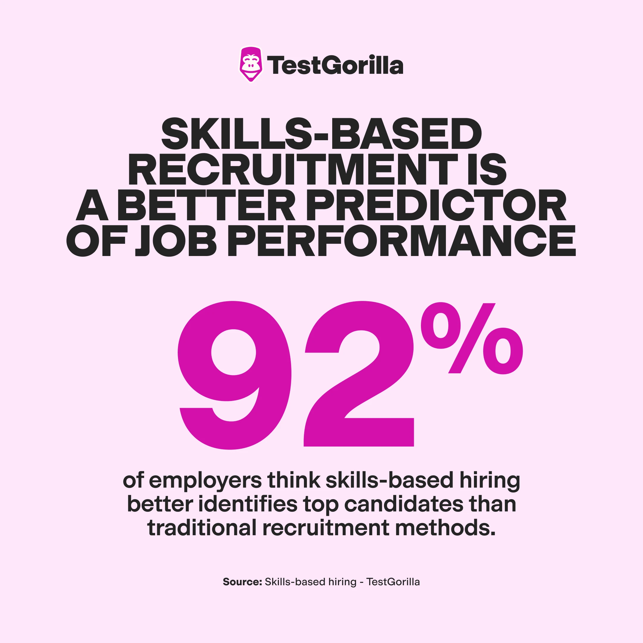 skills based recruitment a better predictor of job performance graphic