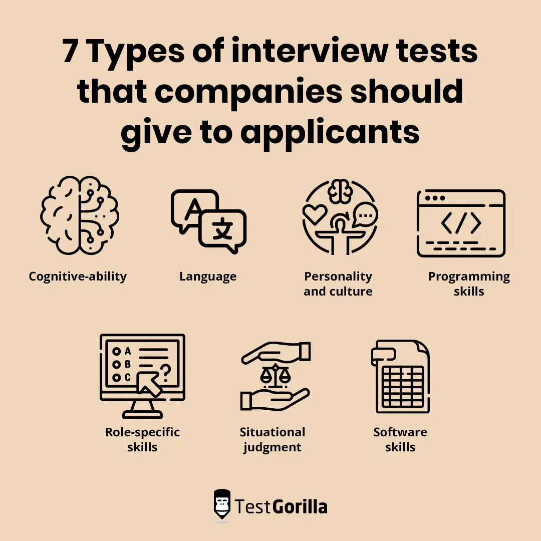 7 types of interview tests companies should give to candidates