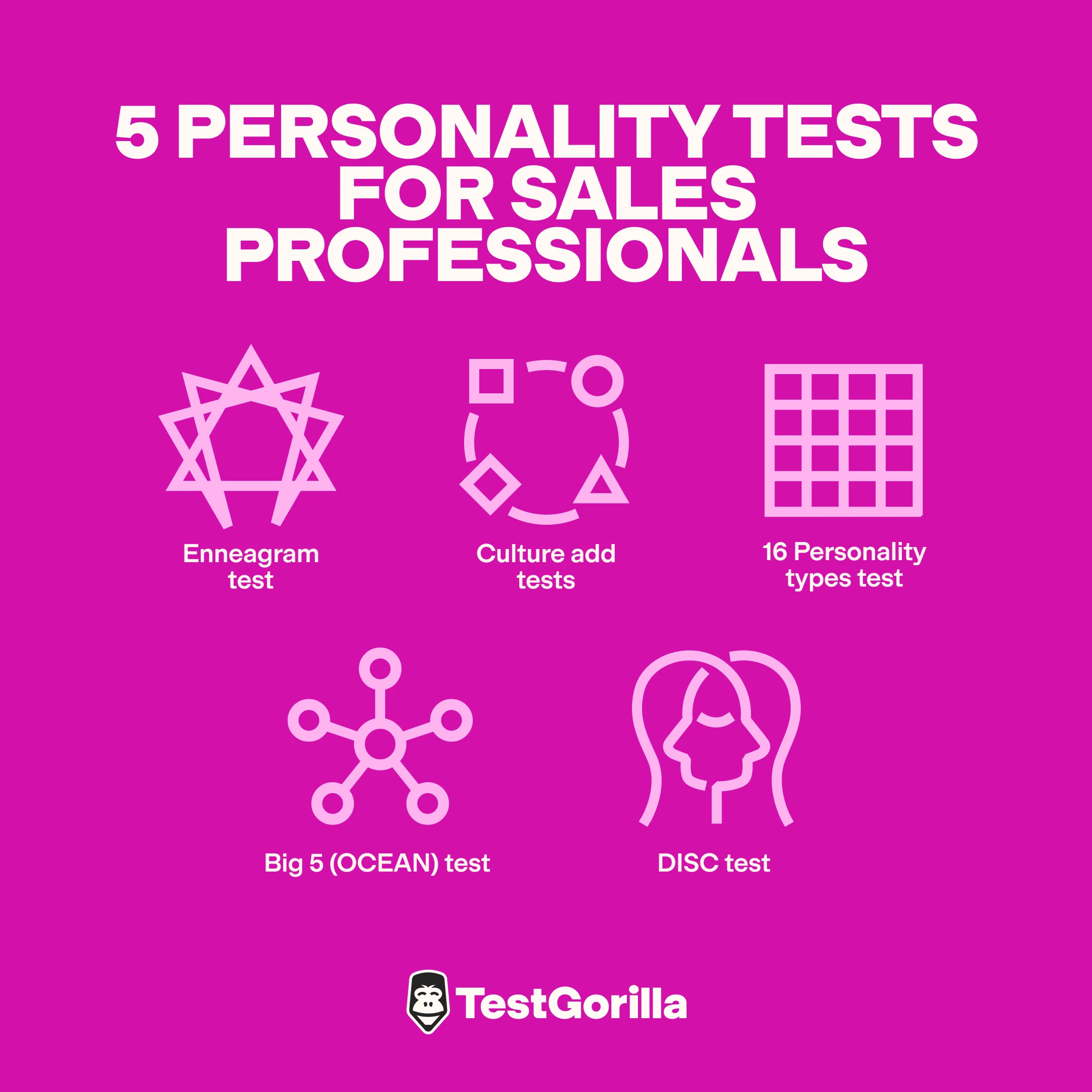 5 Personality tests for sales professionals graphic