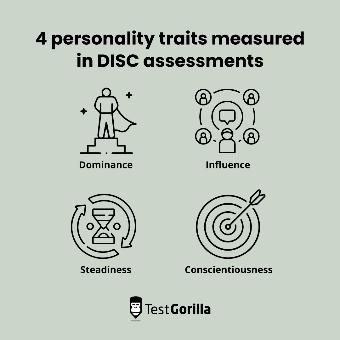 4 personality traits measured in DISC assessments graphic