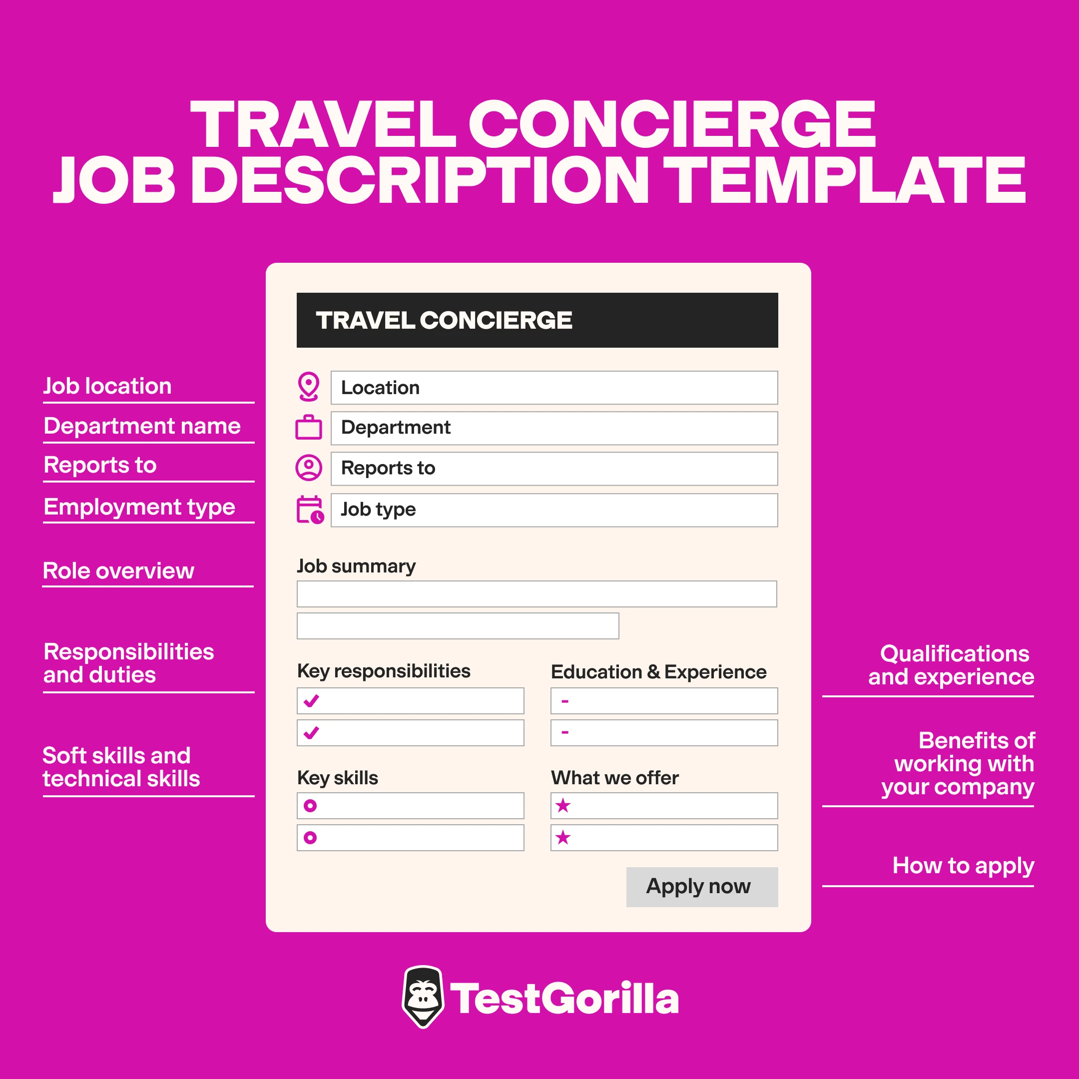 Travel concierge job description template graphic