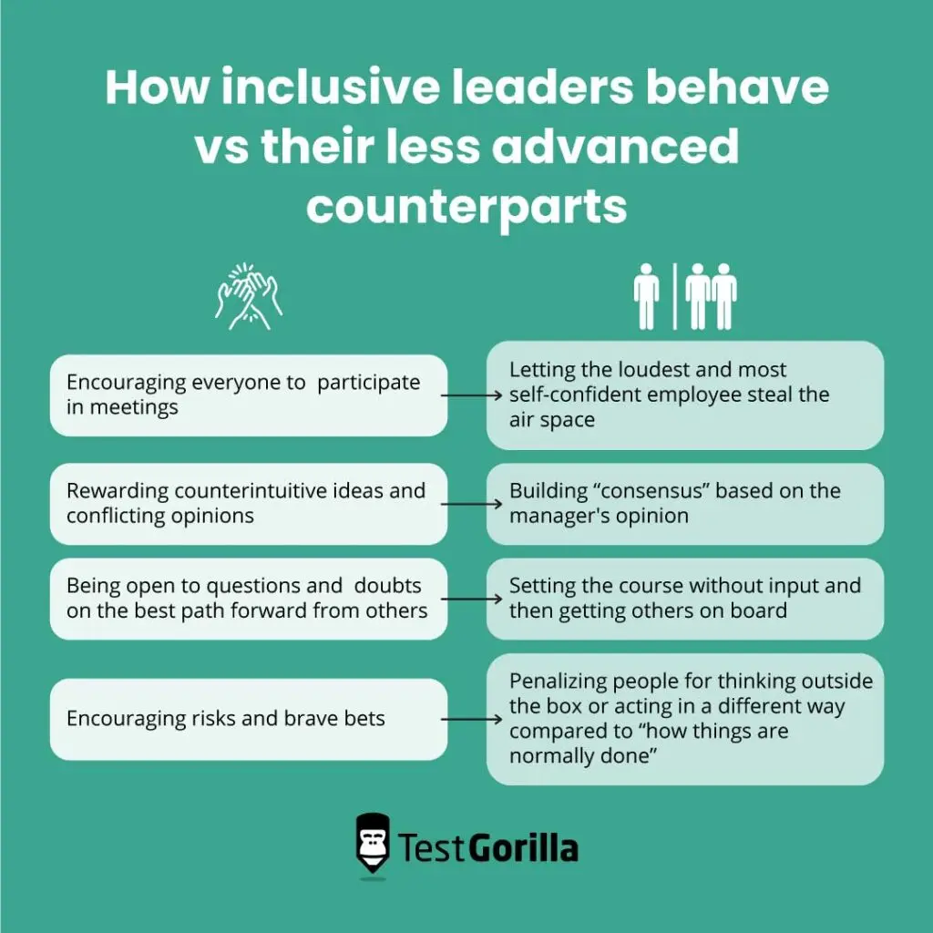 how inclusive leaders behave vs their less advanced counterparts