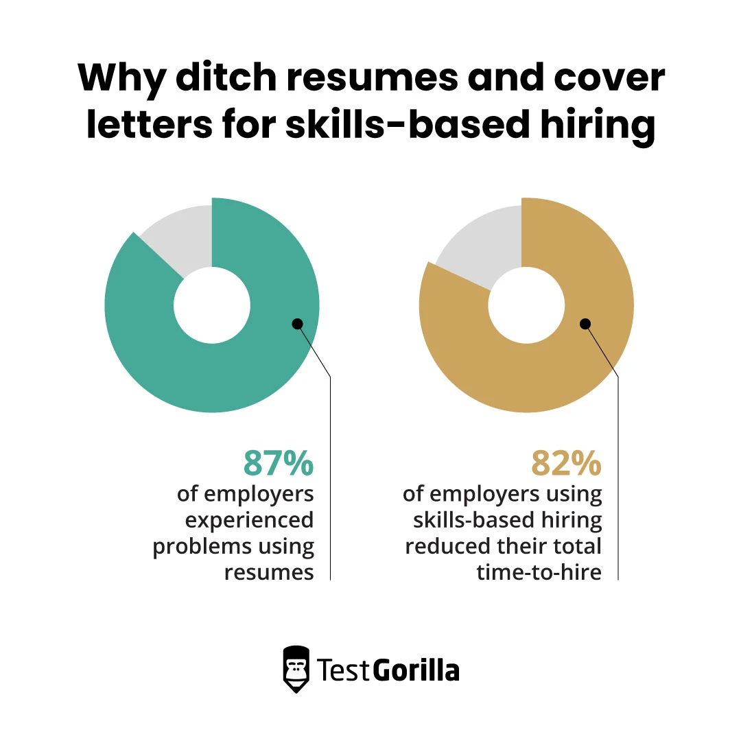 Why ditch resumes and cover letters for skills-based hiring